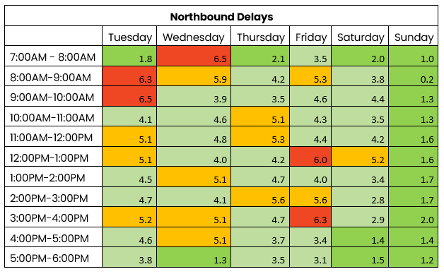 THN northbound traffic 21 to 27 Oct