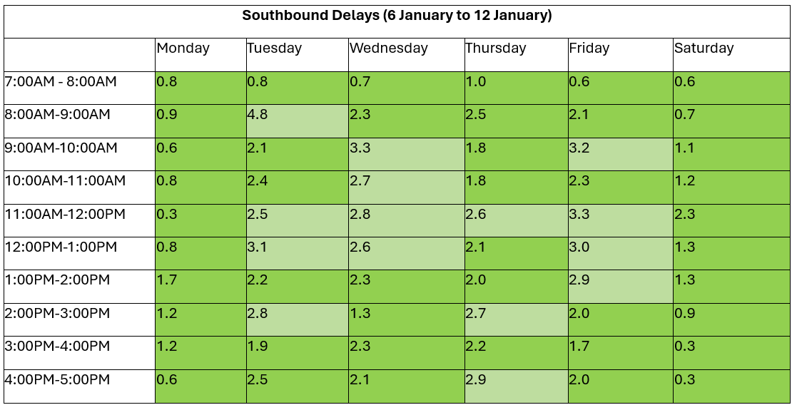 SB 6-12Jan