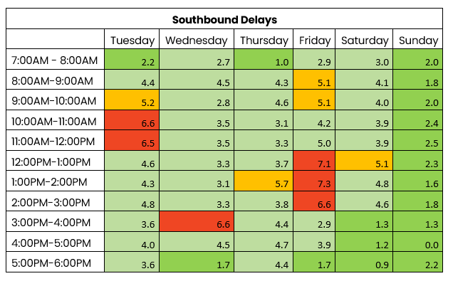 THN southbound traffic 21 to 27 Oct