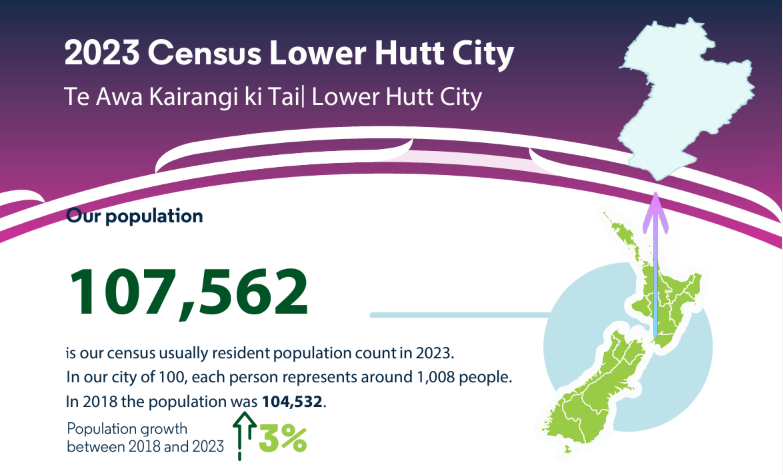 our population