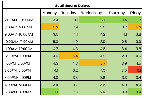 THN southbound traffic table 7-11 Oct