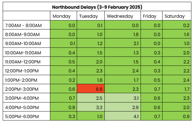 Northbound 3-9 Feb