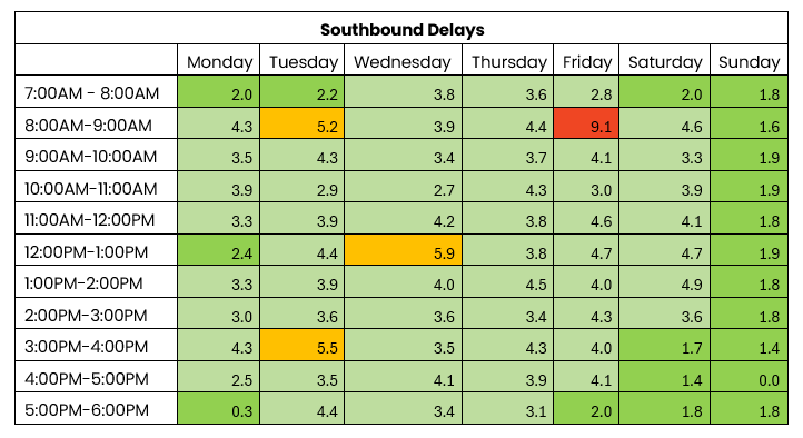 THN southbound traffic 14 to 20 Oct