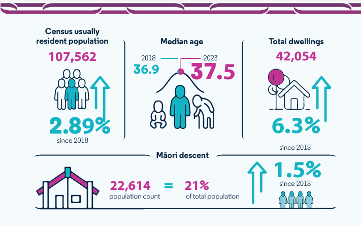 Maori descent and population