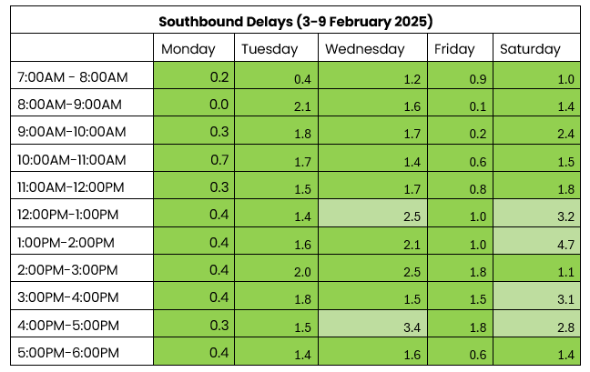 southbound 3-9 Feb