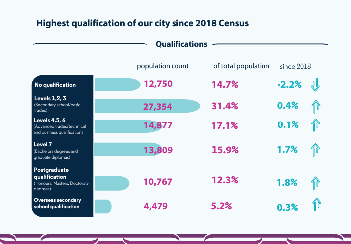 qualifications changes