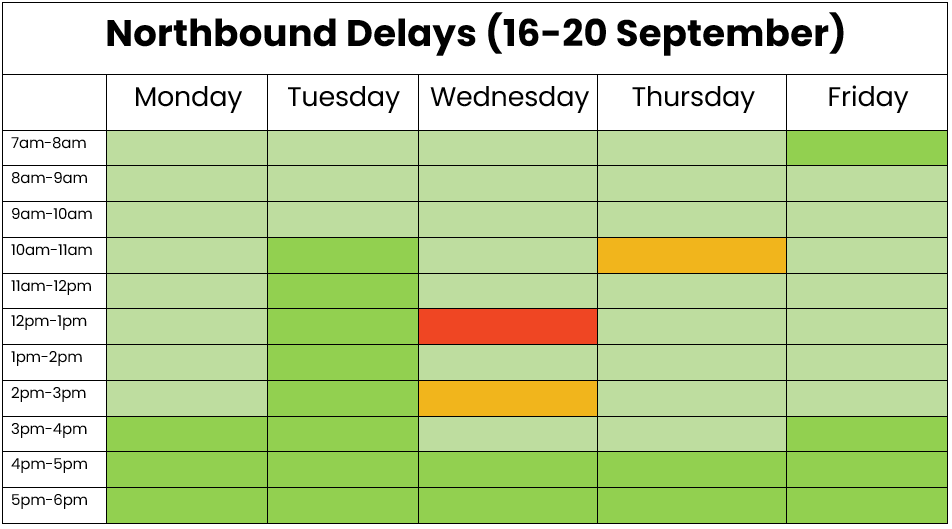 THN northbound traffic table 13-30 Sept