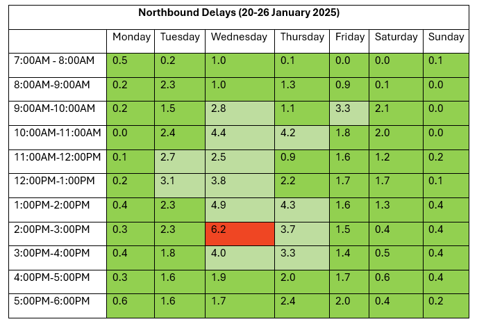 northbound 20-26 Jan