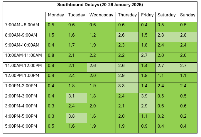 southbound 20-26 Jan