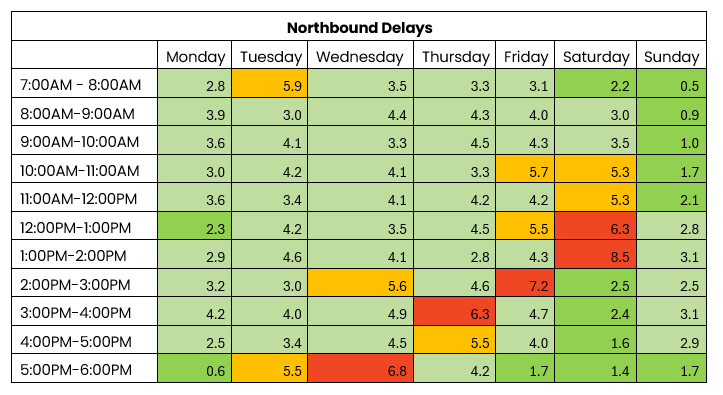 THN northbound traffic 14 to 20 Oct