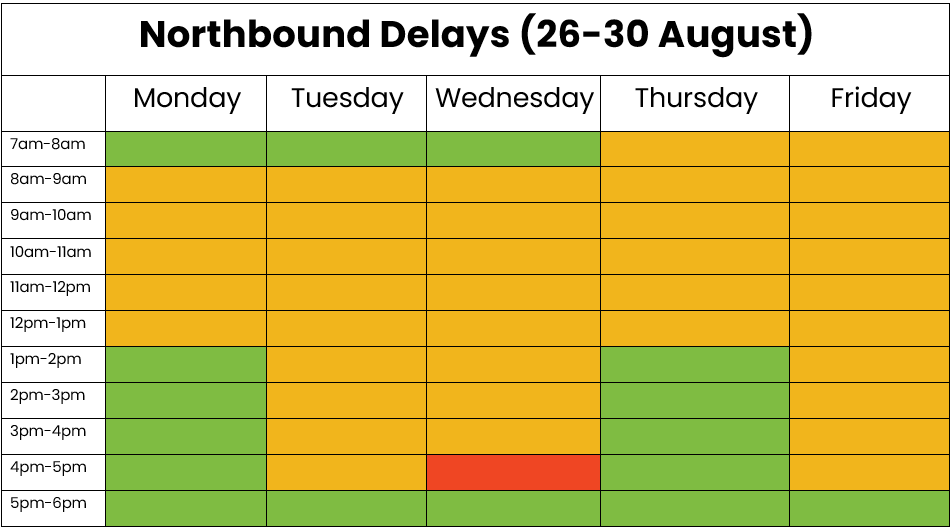 Northbound traffic table 26-30 August