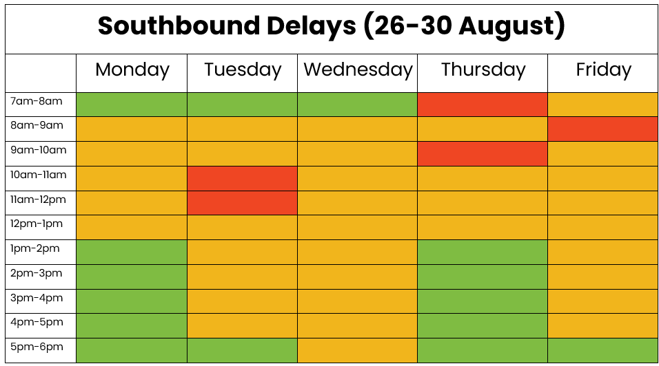 Southbound traffic table 26-30 August